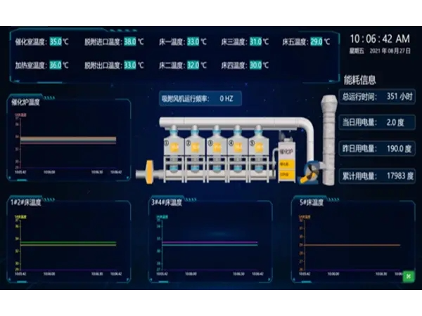 廢氣運(yùn)維服務(wù)管理有哪些